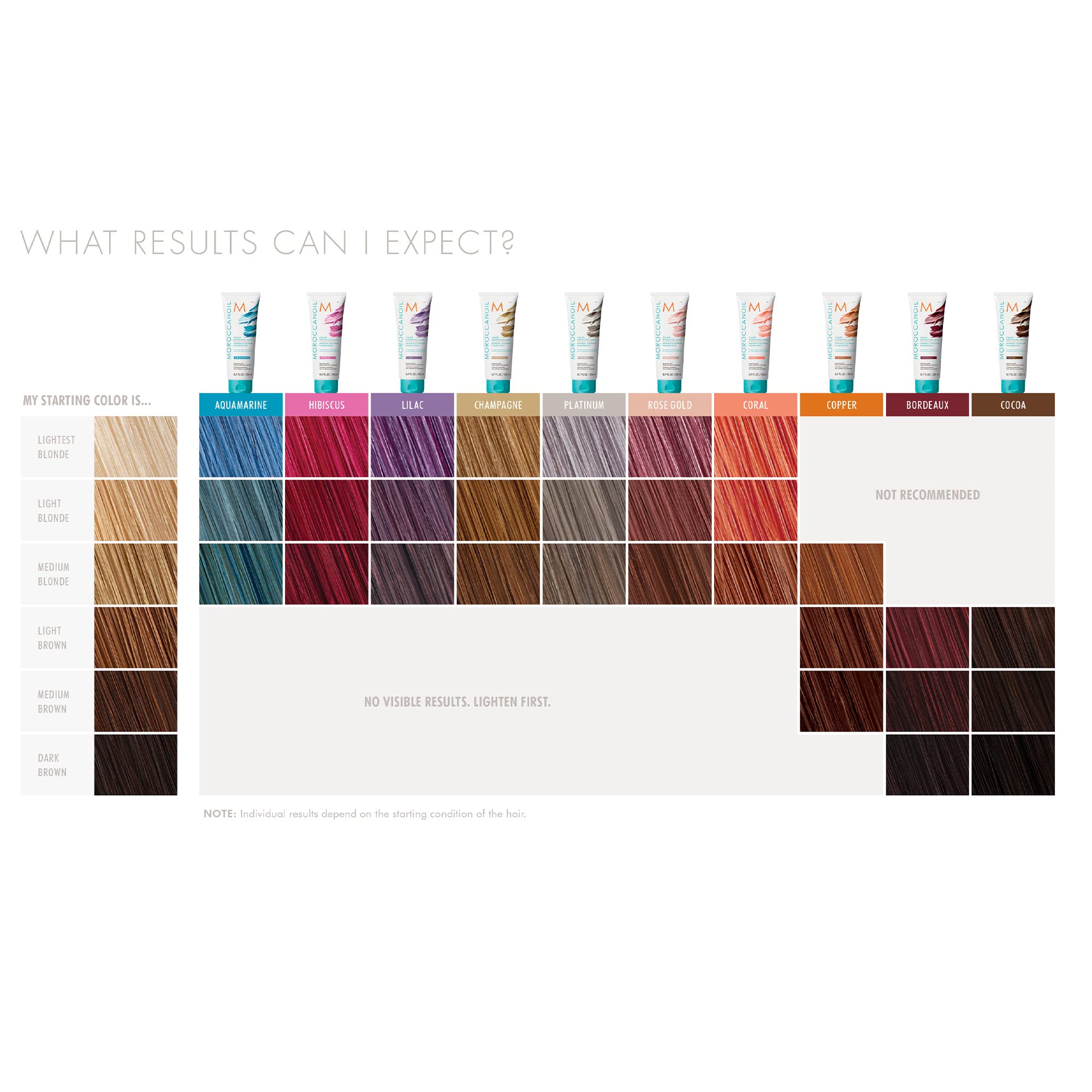 Moroccanoil temporary blue color mask packette back label with instructions for use.