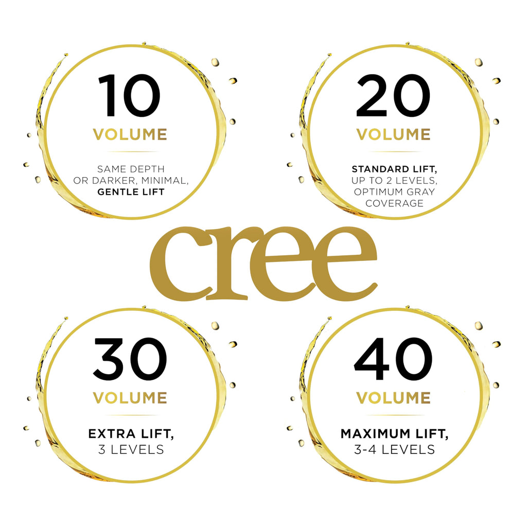 CrÃ©Ã© Oxicreme stabilized cream peroxide 150ml professional bottle view