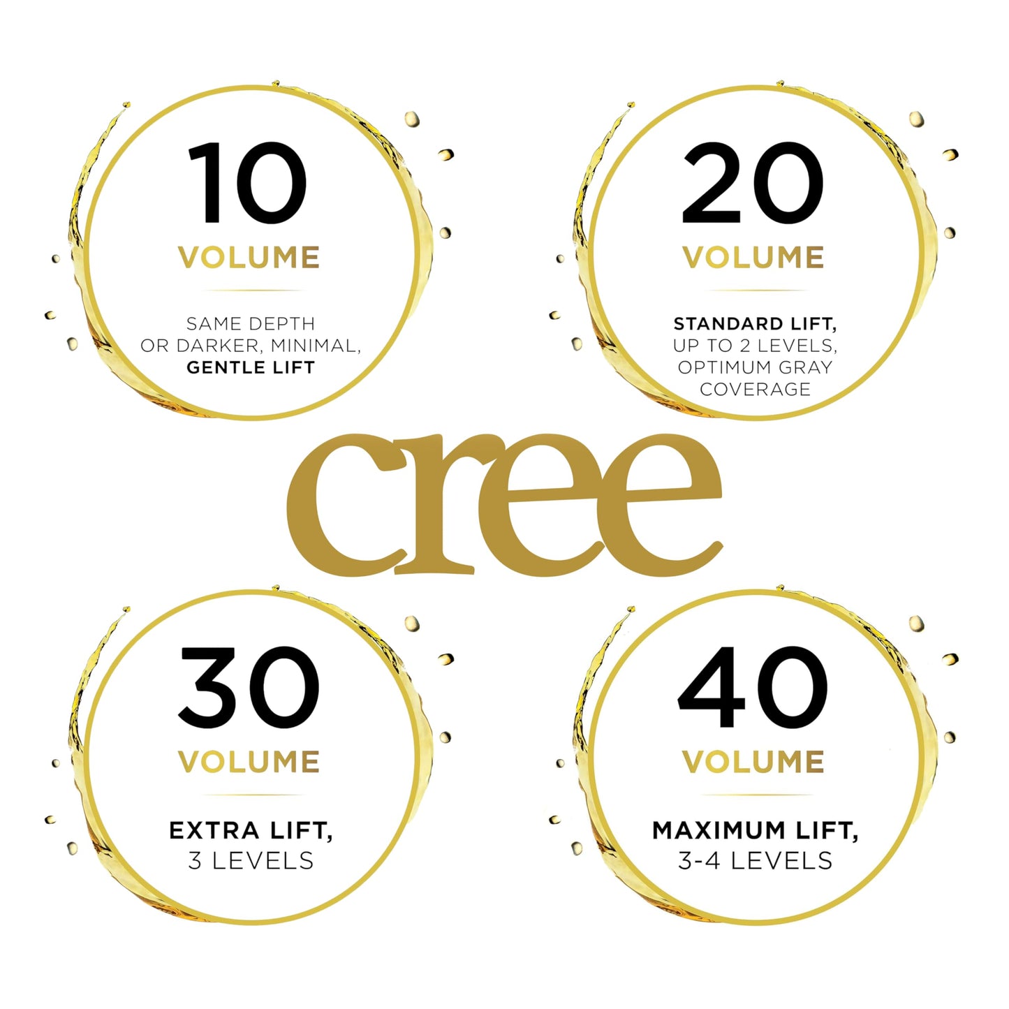 CrÃ©Ã© Oxicreme stabilized cream peroxide 150ml professional bottle view