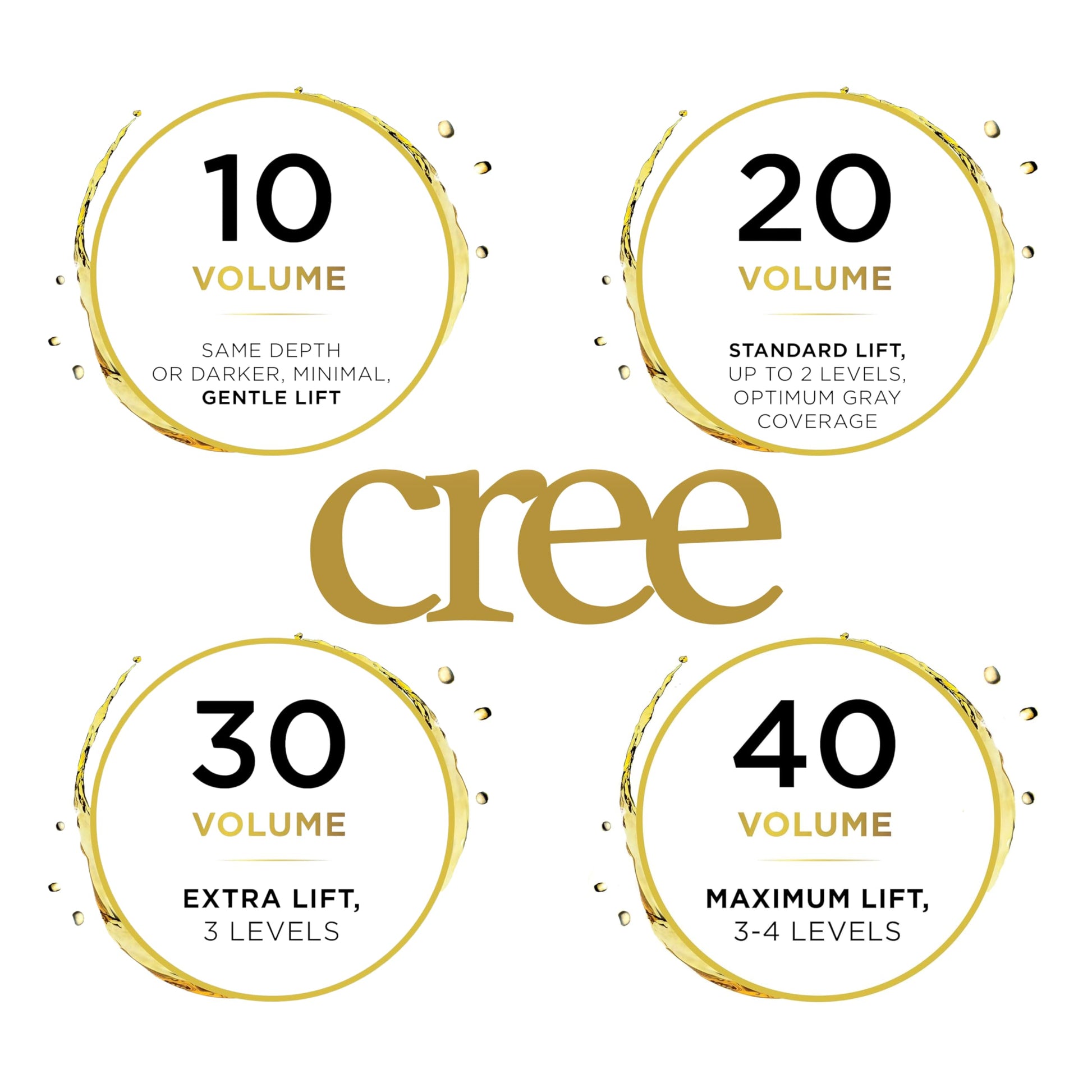 CrÃ©Ã© Oxicreme stabilized cream peroxide 150ml professional bottle view
