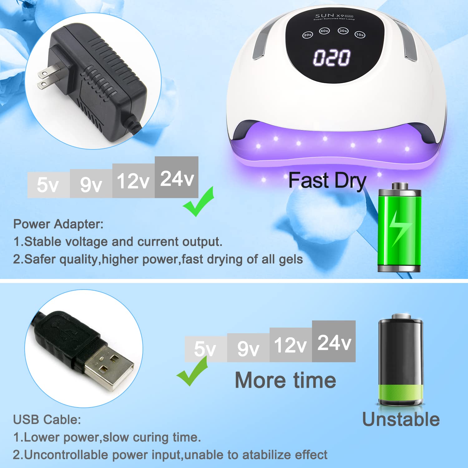 Wisdompark professional UV nail dryer digital display