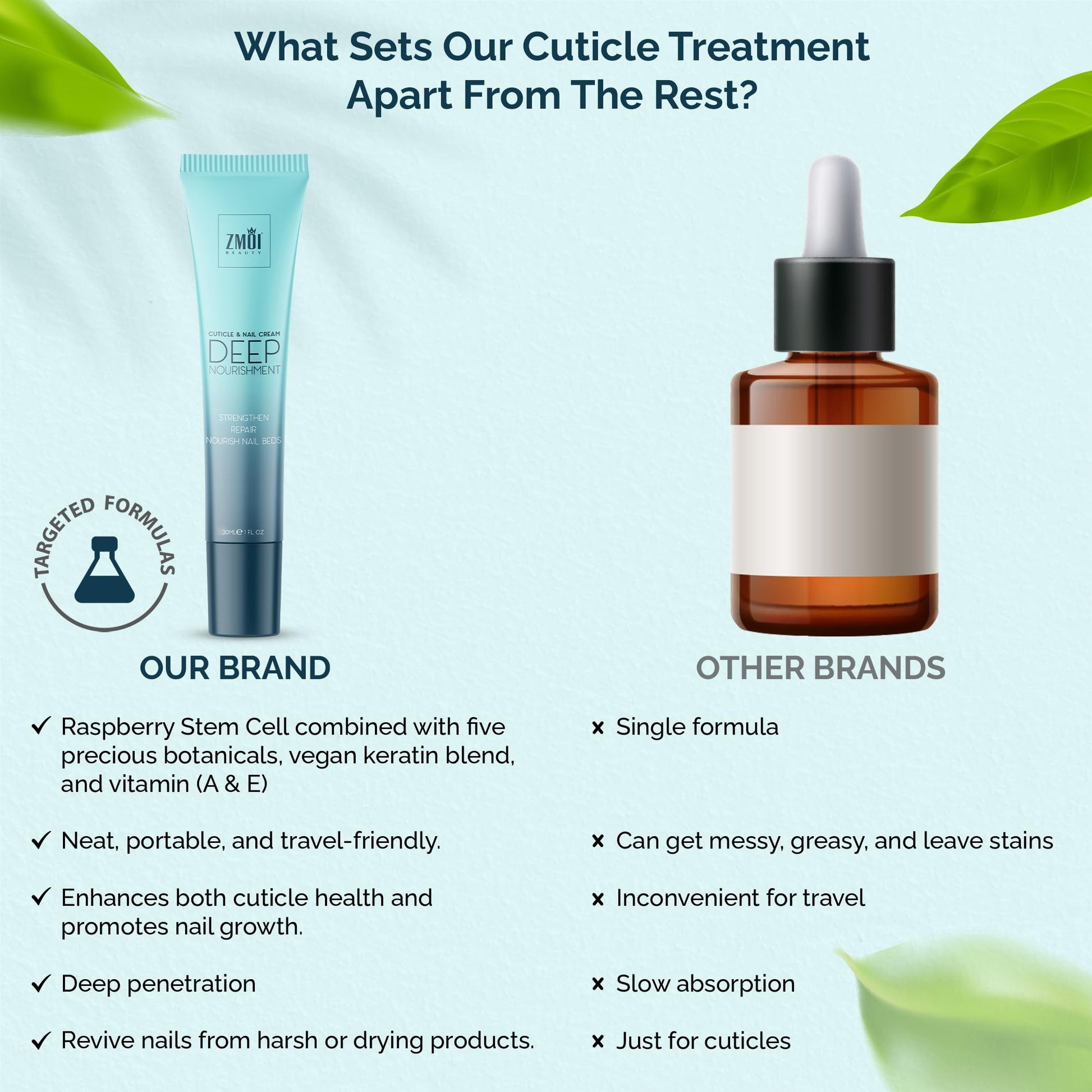 Zmoi USA made cuticle and nail care collection