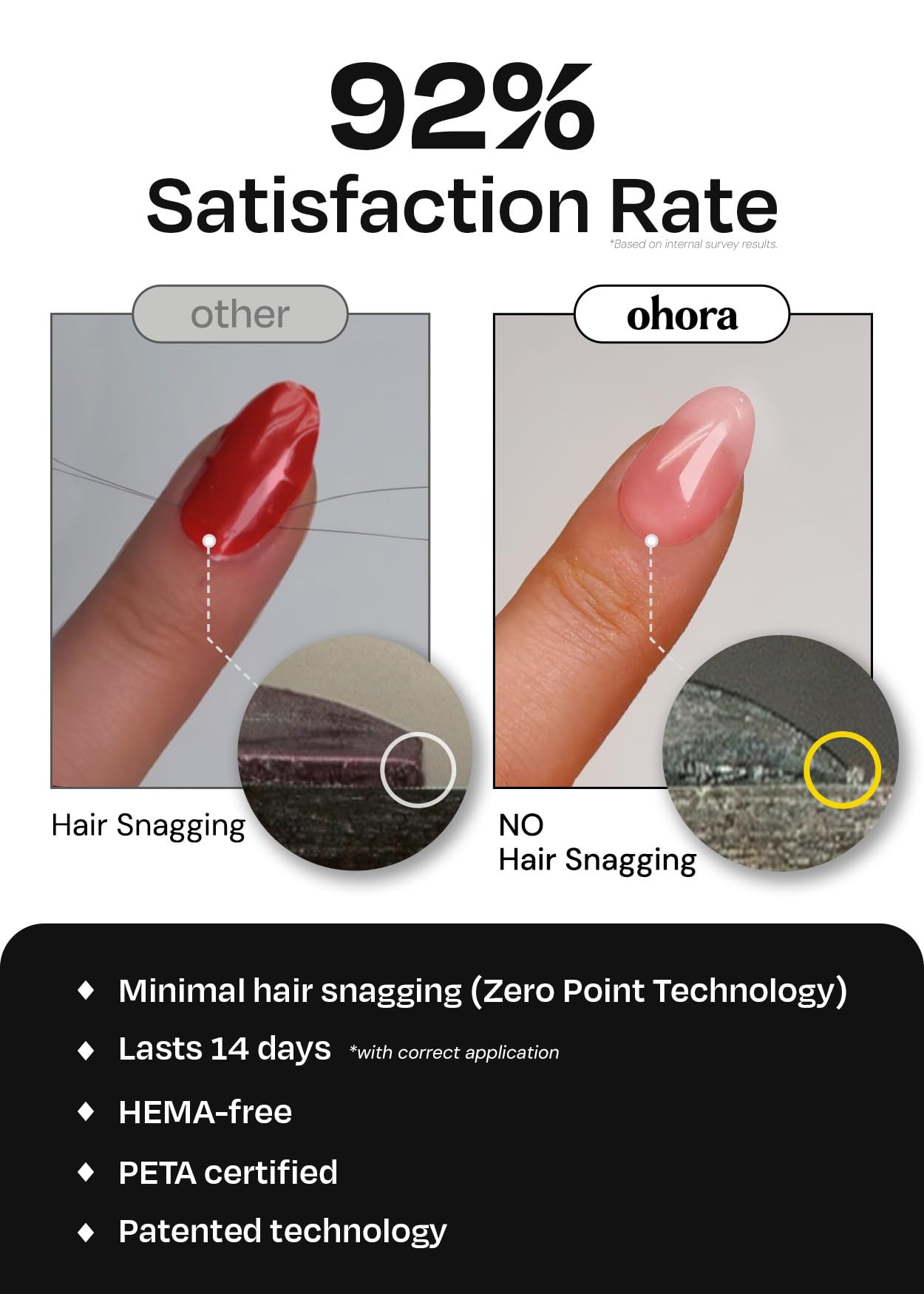 Close up of Ohora cuticle softener gel texture