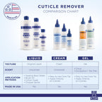 Blue Cross eucalyptus and tea tree cuticle remover lifestyle packaging view