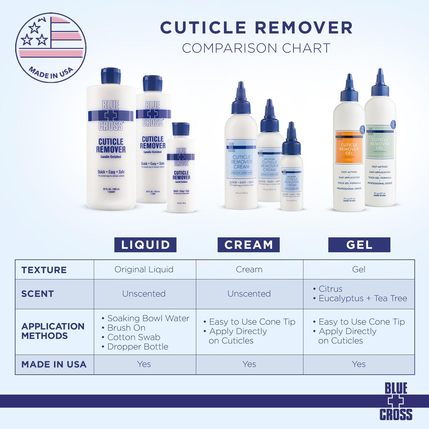 Authentic USA imported Blue Cross cuticle care bottle