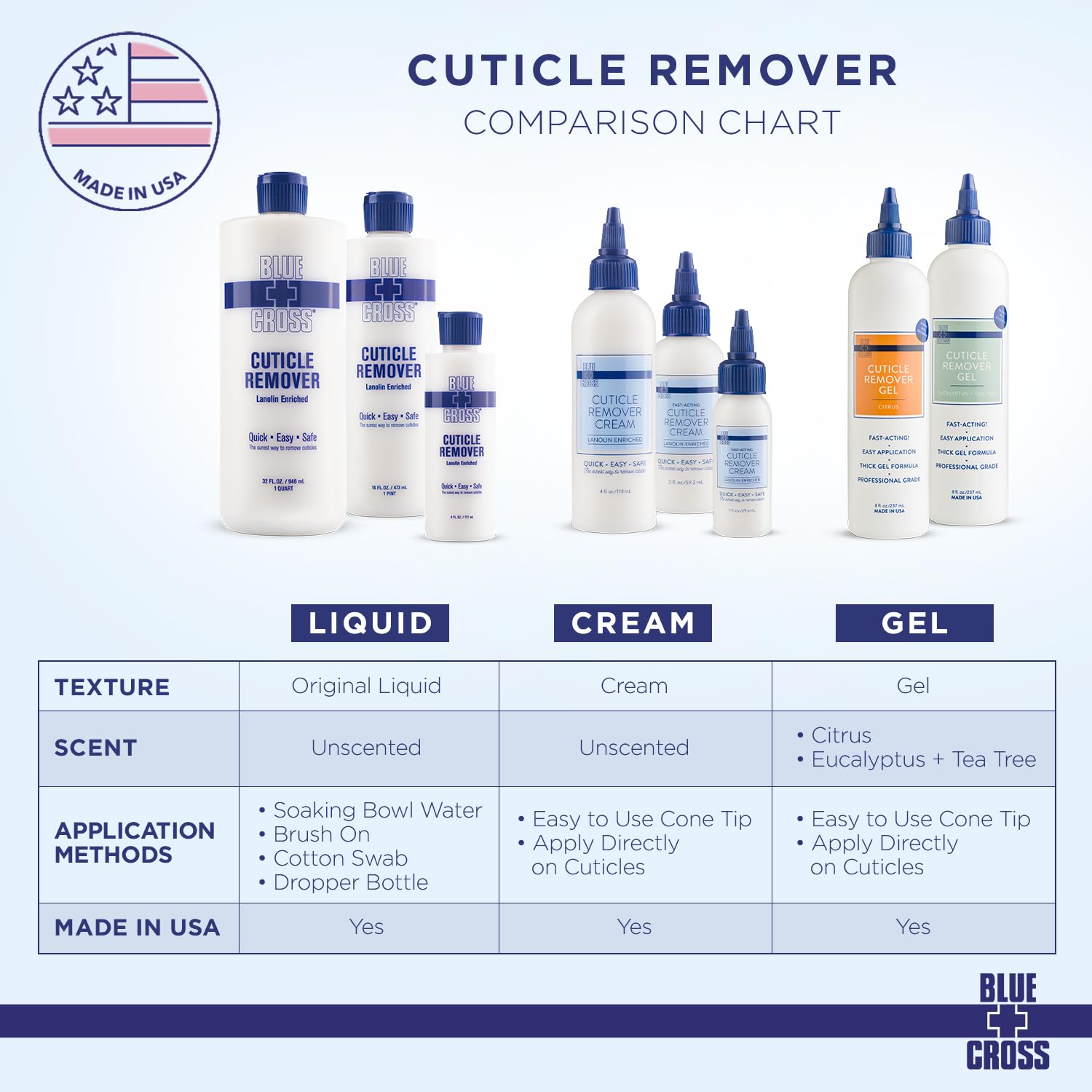 Authentic USA imported Blue Cross cuticle care bottle