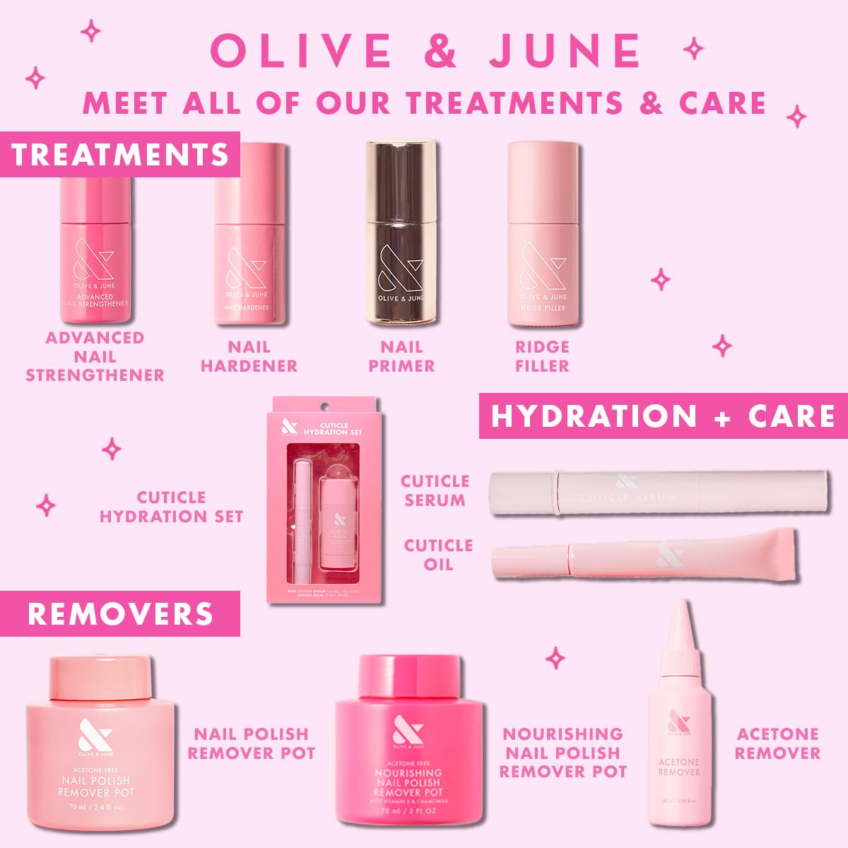 Detailed view of the Olive And June Cuticle Serum click pen mechanism