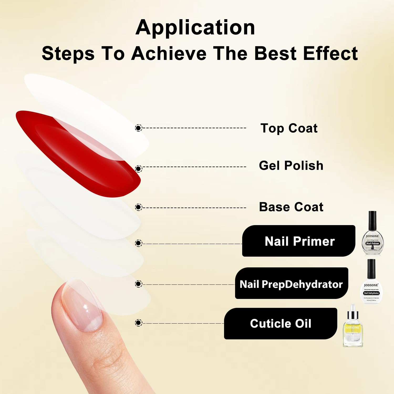 Professional nail technician using Jodsone prep set