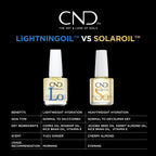 Lifestyle flatlay featuring CND LightningOil nail care product