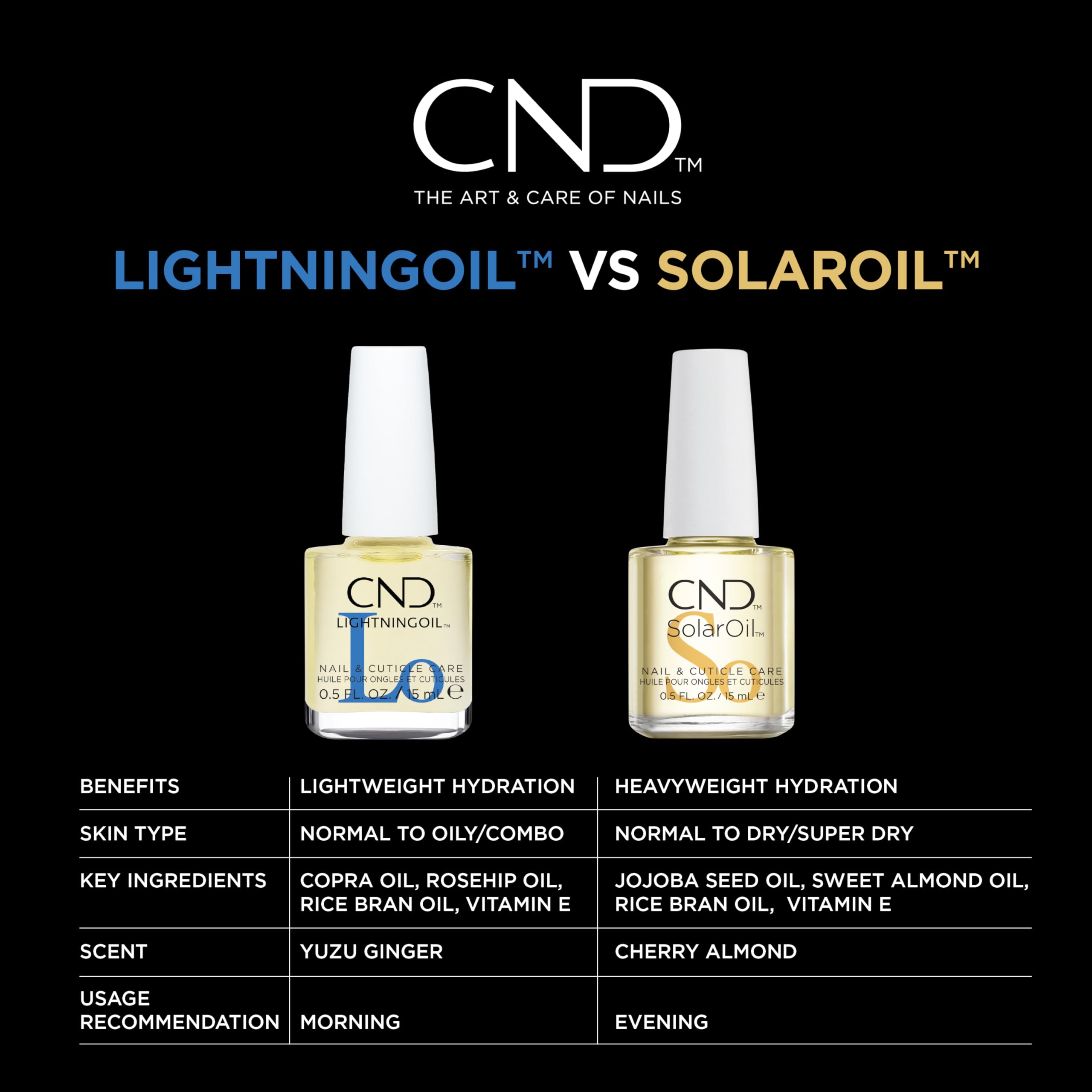 CND LightningOil 0.5 fluid ounce bottle branding