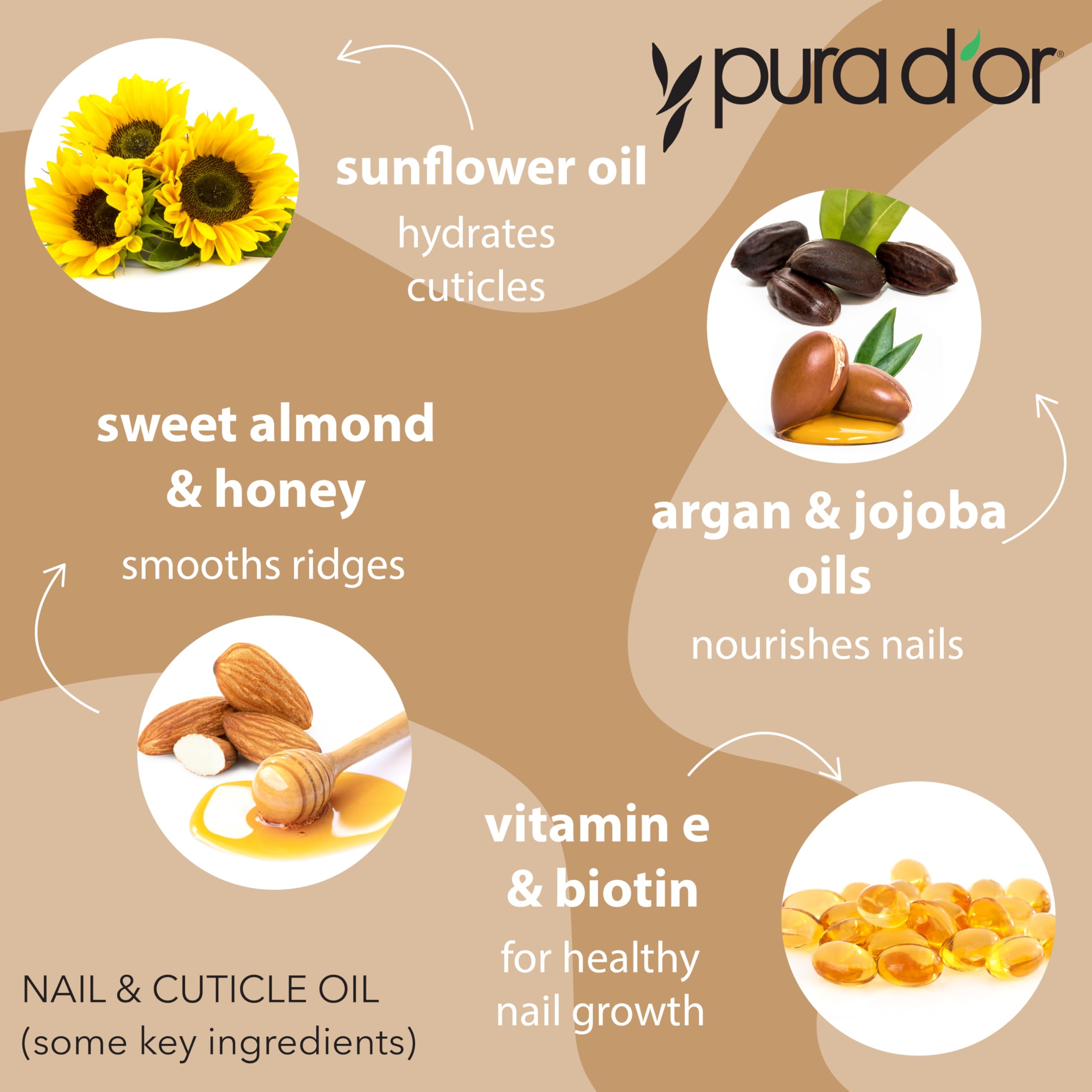 Pura D'or nourishing nail treatment ingredients label