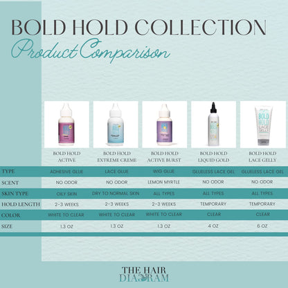 The Hair Diagram strong hold liquid adhesive for natural looking hairlines