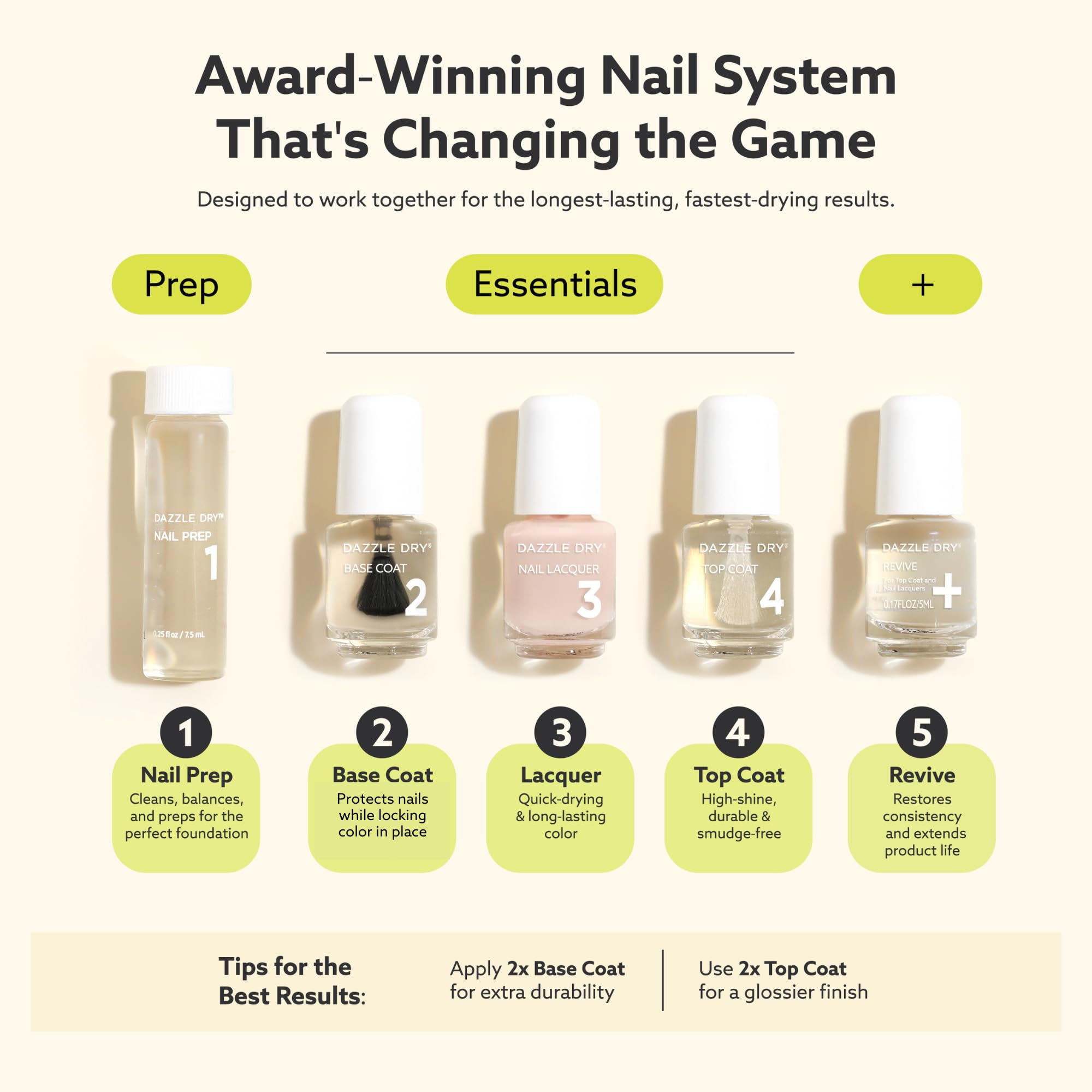 Dazzle Dry Mini Kit step-by-step components