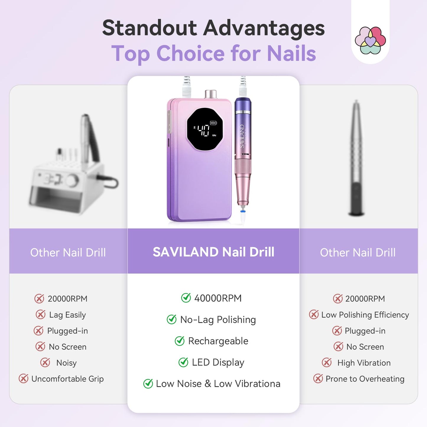 Saviland nail drill kit components and accessories