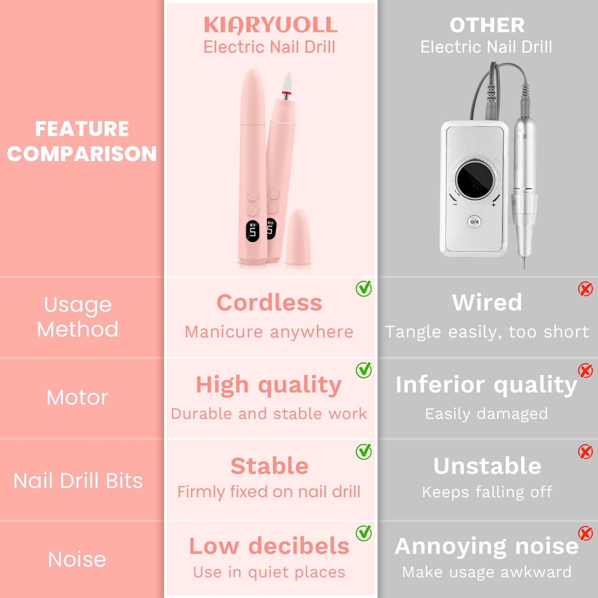 Compact professional nail drill kit showing the protective cover and charging port
