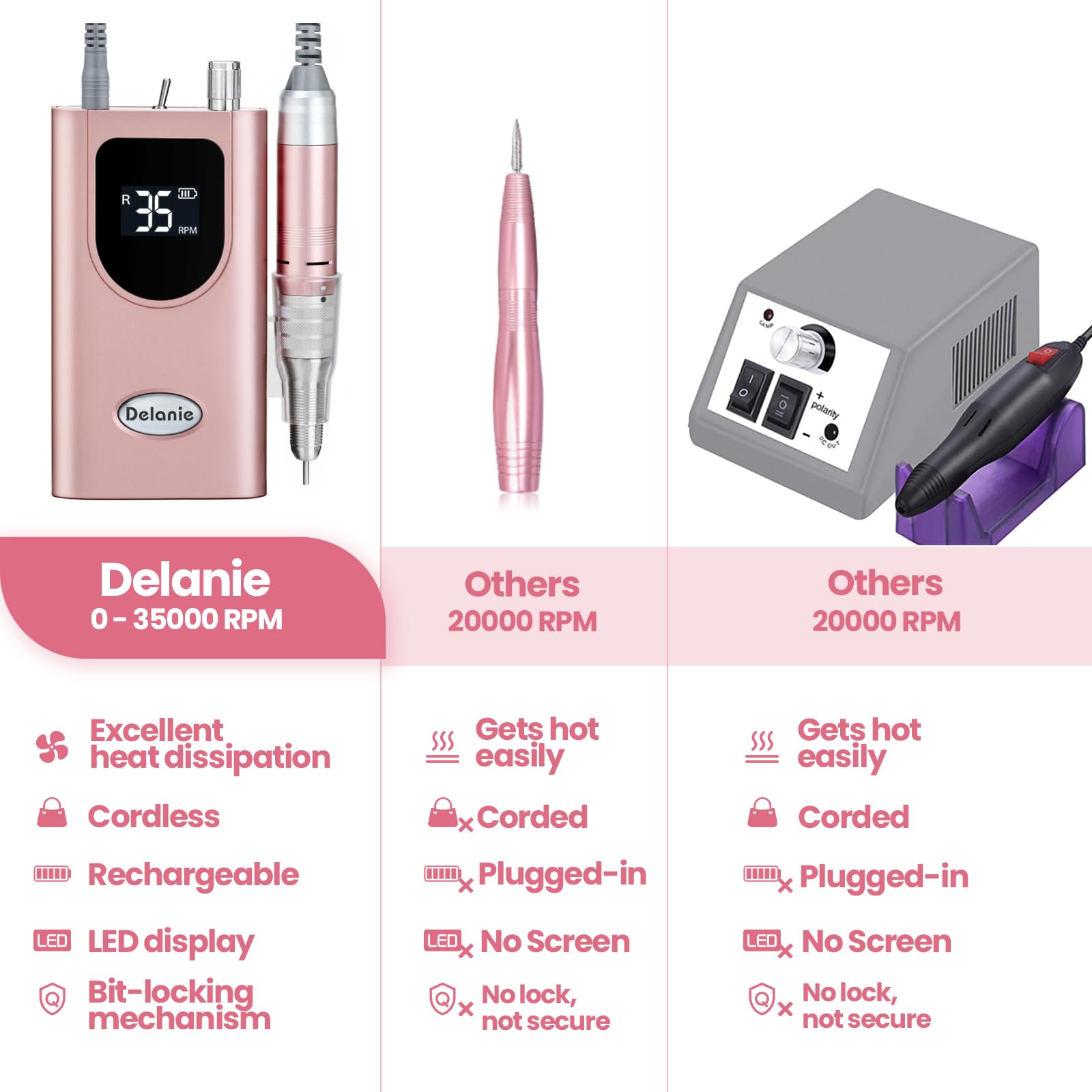 Rechargeable electric nail file displaying 35000 RPM on the smart LCD screen status indicator