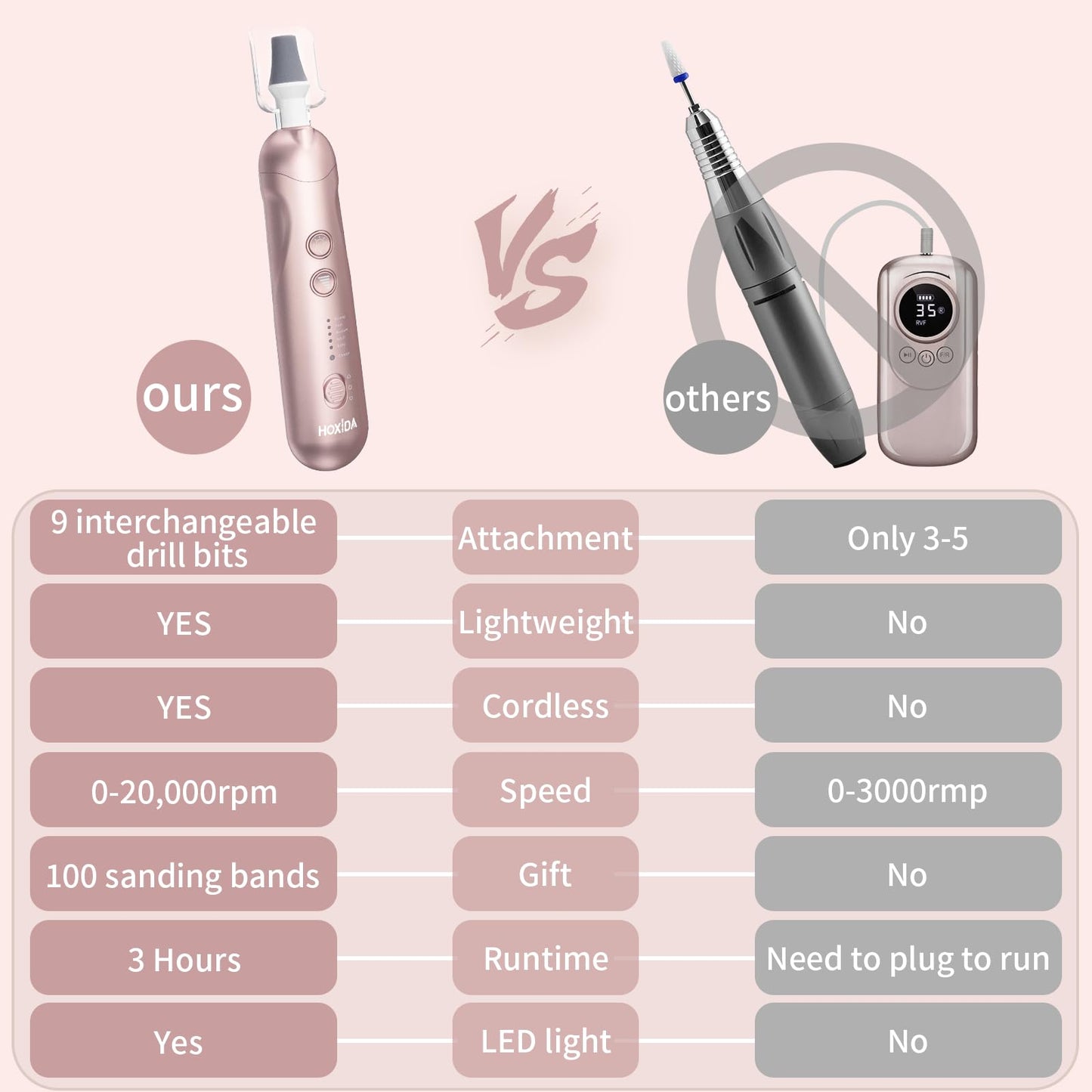 Handheld electric nail file for home beauty routine