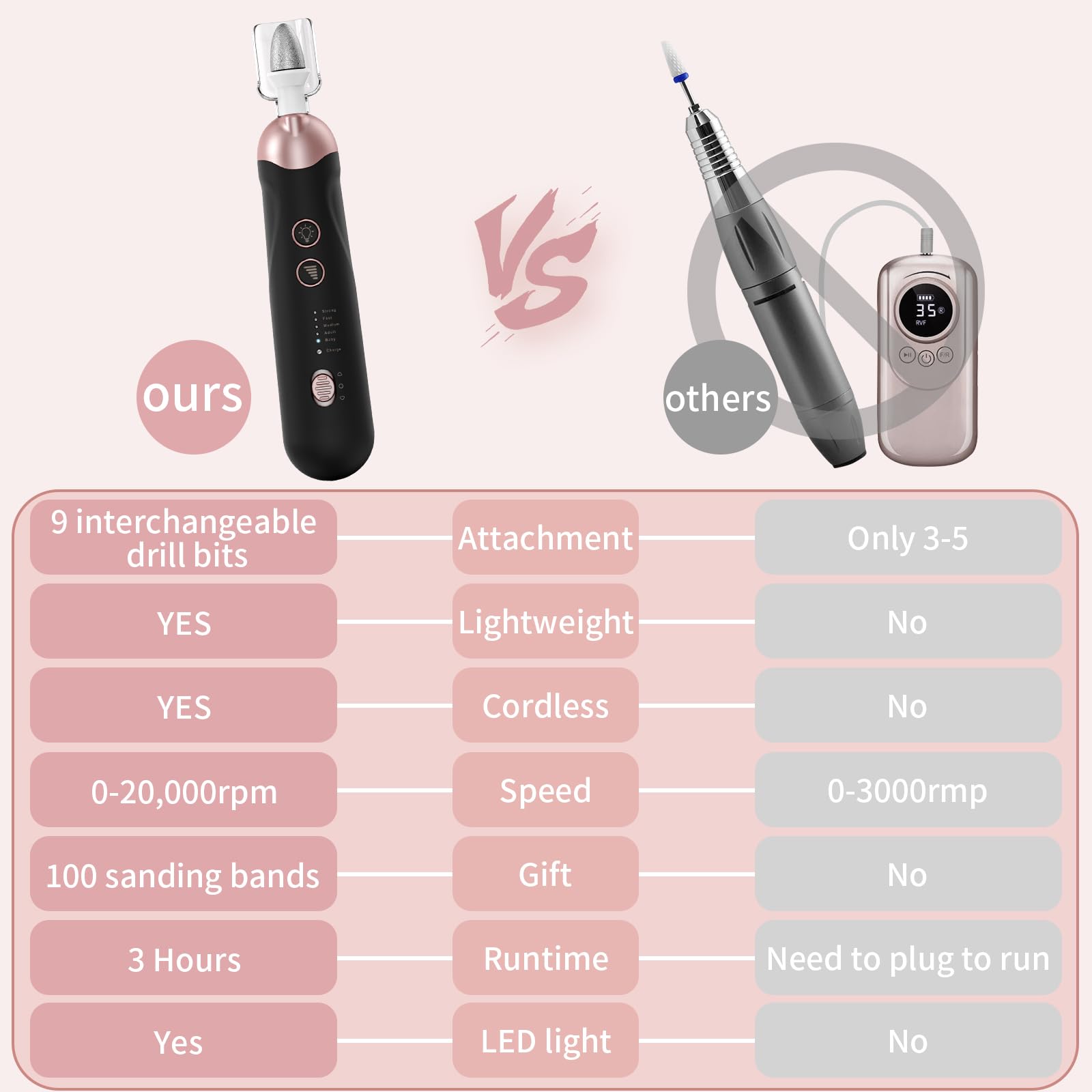 Premium pedicure tools for feet displaying five speed settings and dual rotation direction switch
