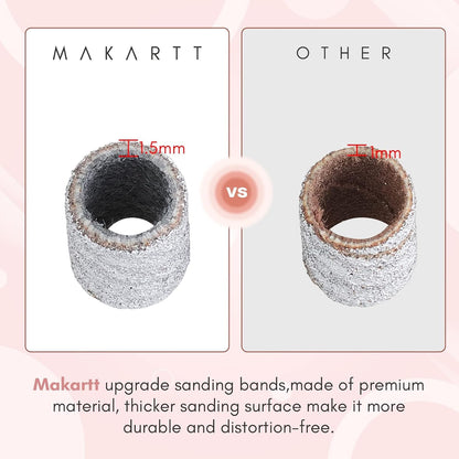 Close up of Makartt 1.5mm thicker medium grit sanding band installed on a silver mandrel nail drill bit.