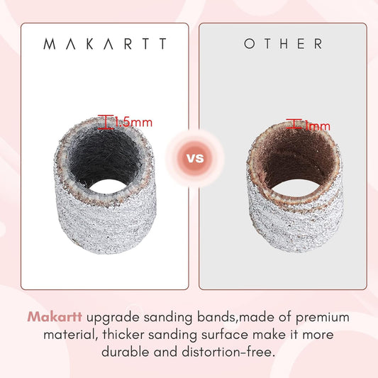 Close up of Makartt 1.5mm thicker medium grit sanding band installed on a silver mandrel nail drill bit.