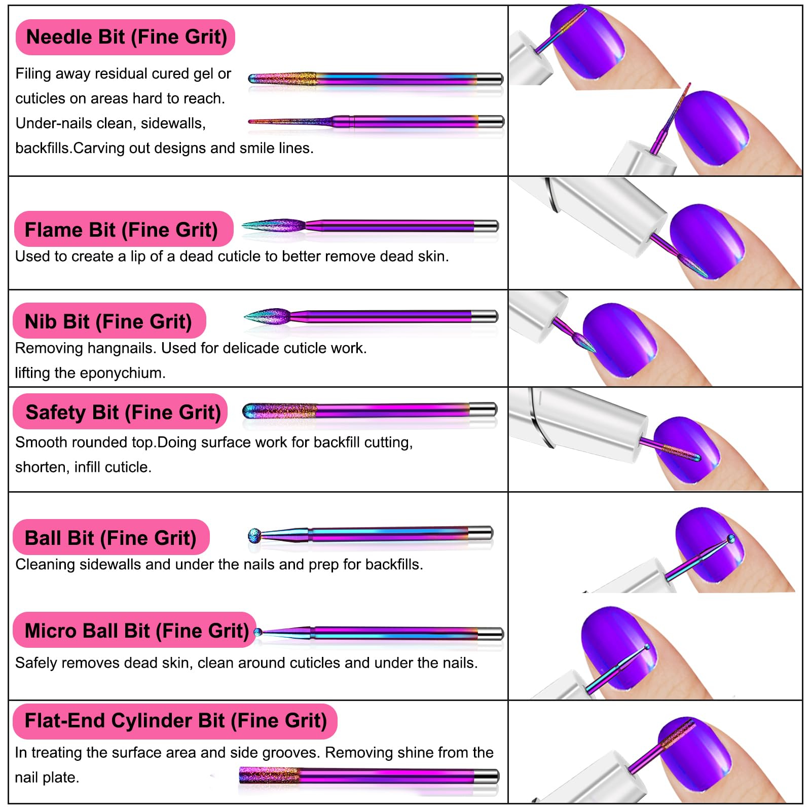 Cellentool professional manicure efile kit displaying 3 per 32 inch universal shank diamond bits