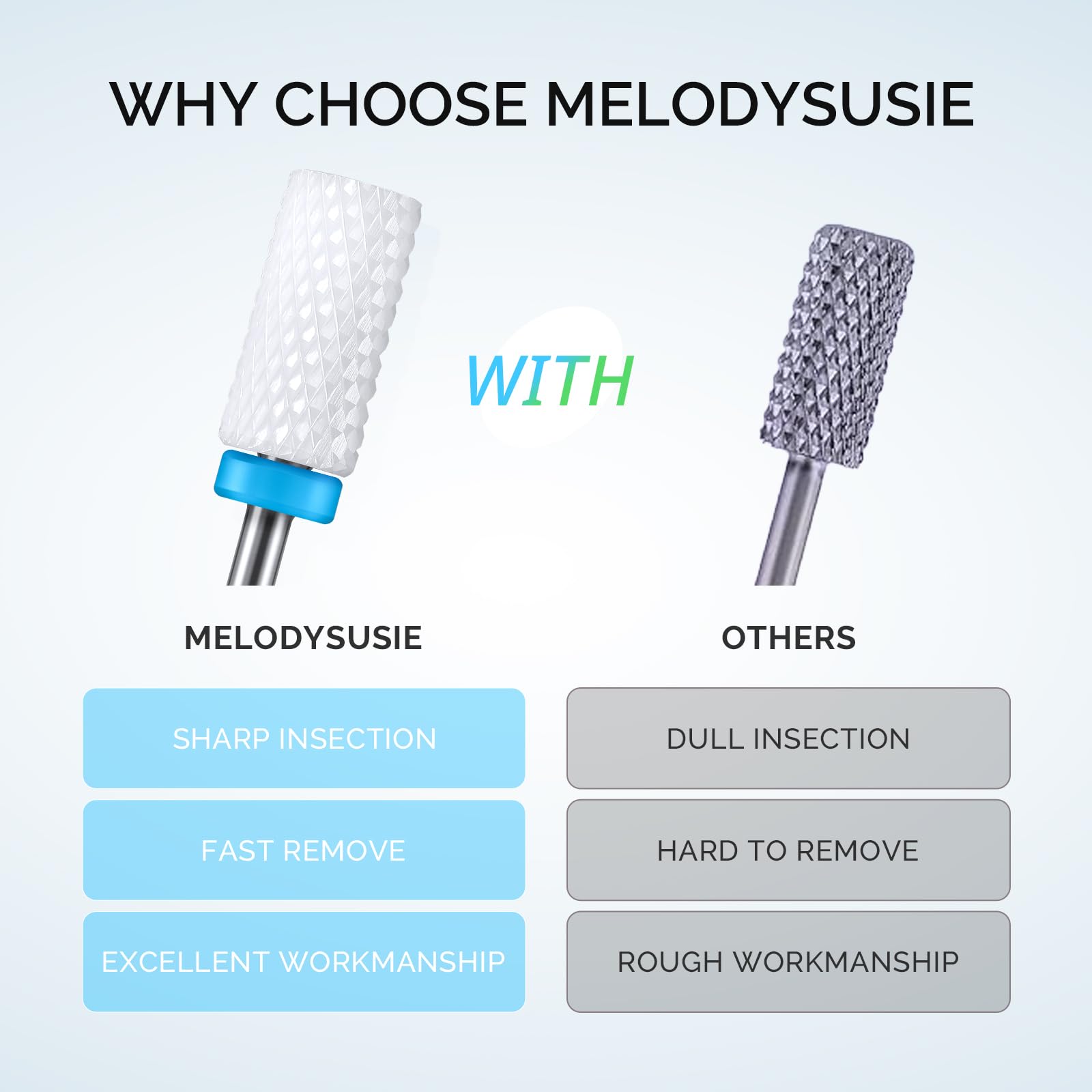 Close up of MelodySusie ceramic nail bits with universal shank