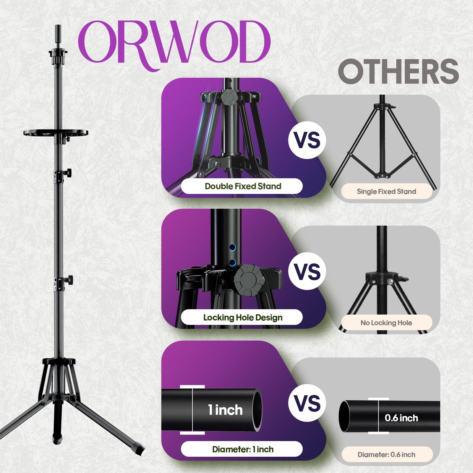 Detailed shot of the non slip rubber feet and triangular base setup of the professional cosmetology tripod