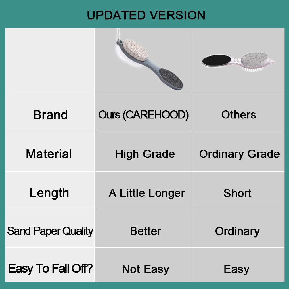 CAREHOOD home pedicure tool being held to demonstrate the lightweight and multi-sided functionality.