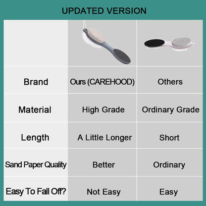 CAREHOOD home pedicure tool being held to demonstrate the lightweight and multi-sided functionality.