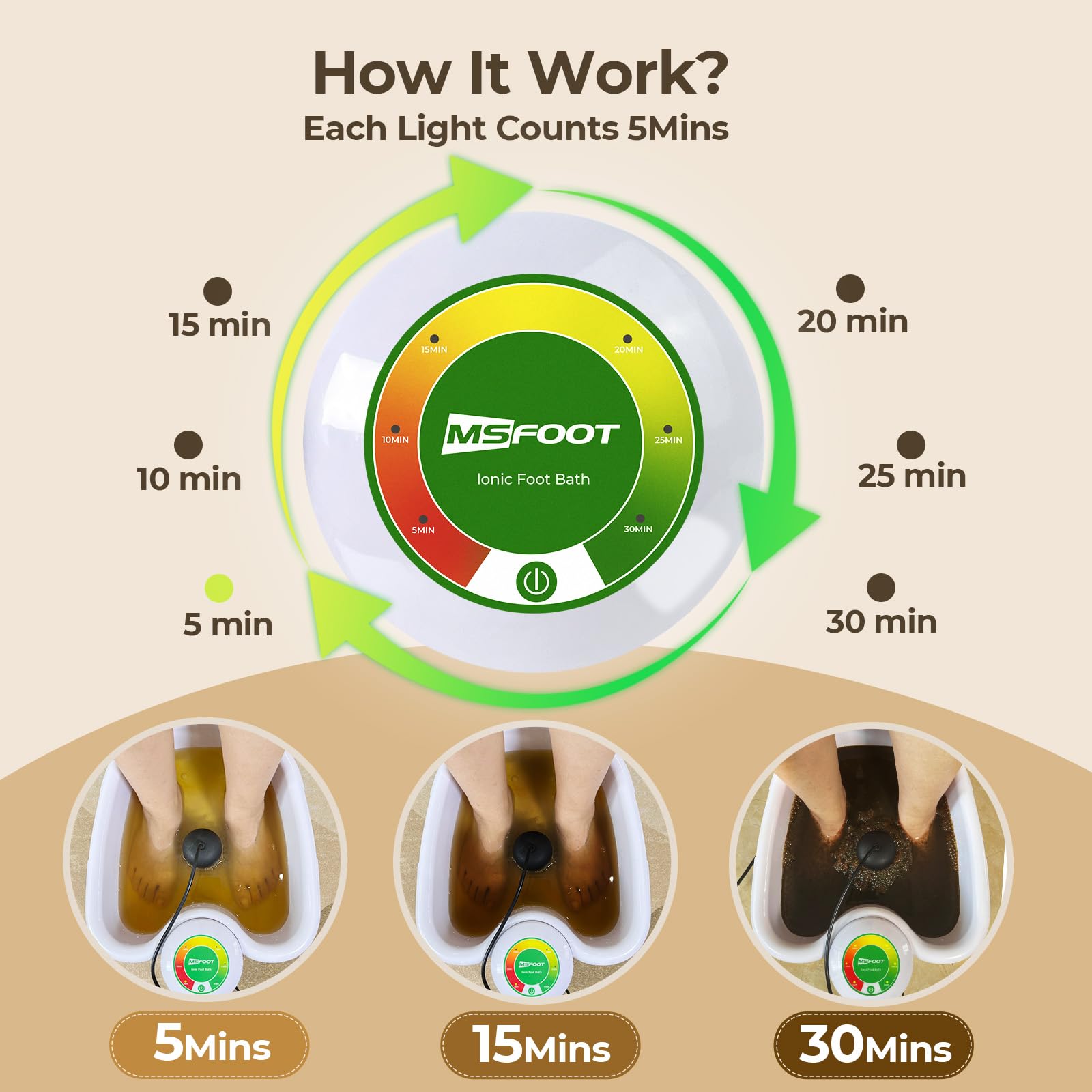 Top view of MSFOOT foot spa basin for home use