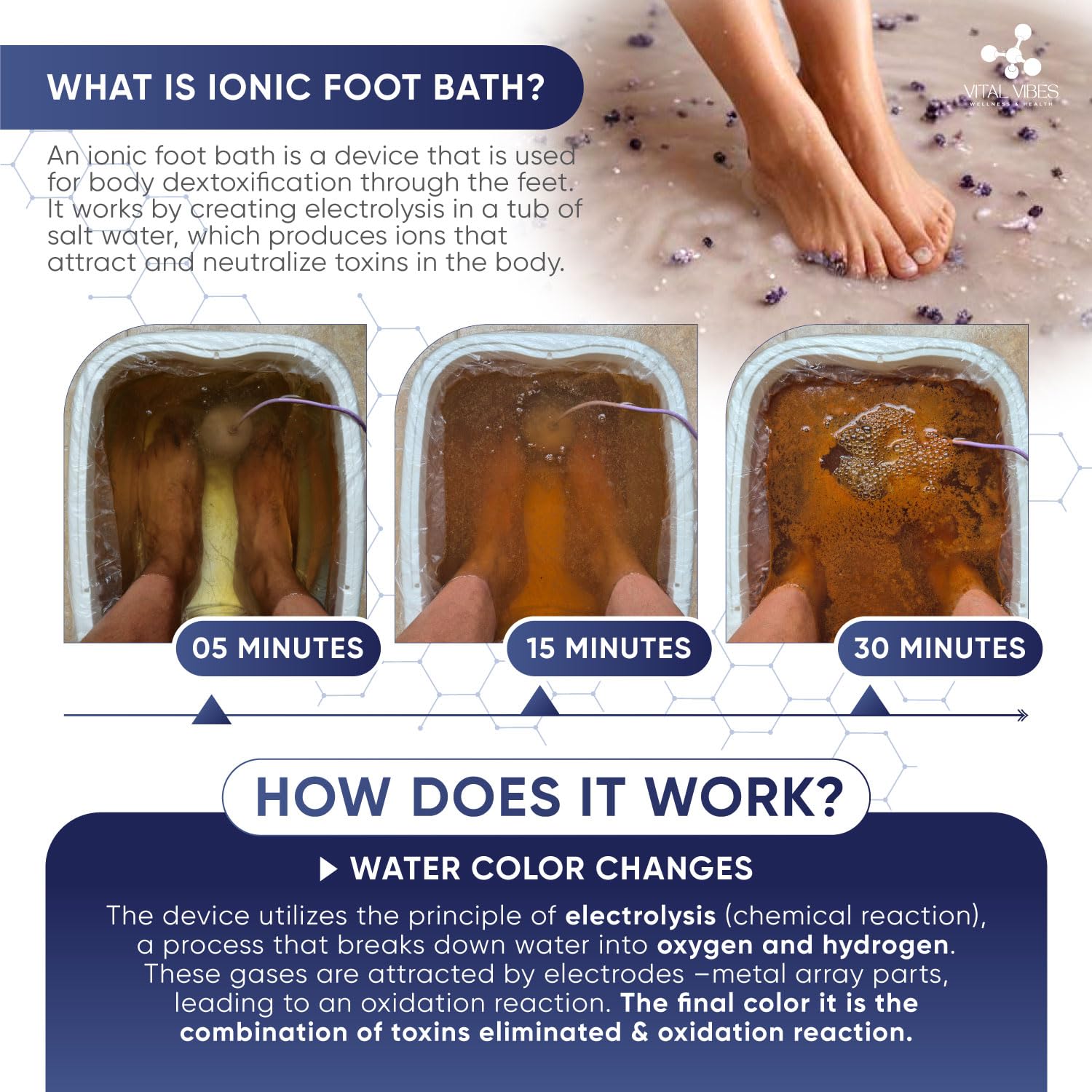 Vital Vibes ionic foot bath accessories kit
