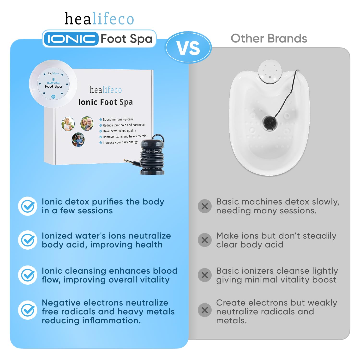 Healifeco foot spa control unit interface and settings
