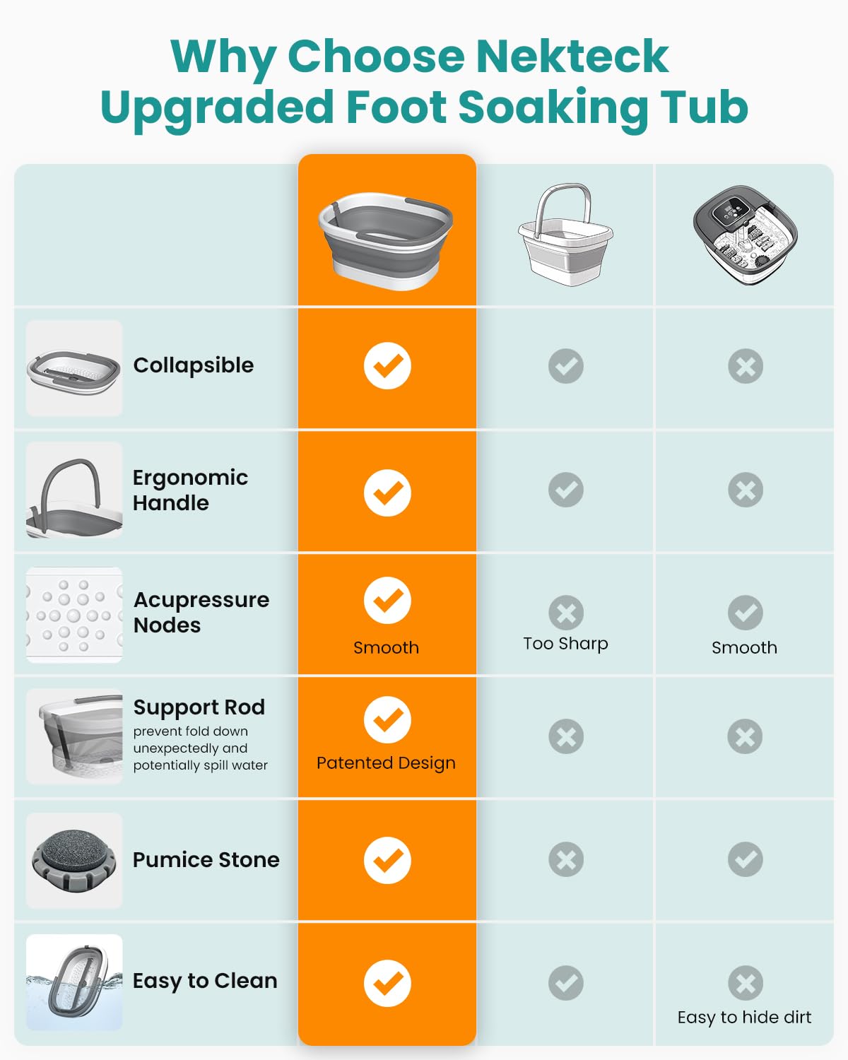Folded Nekteck foot bucket demonstrating space saving design