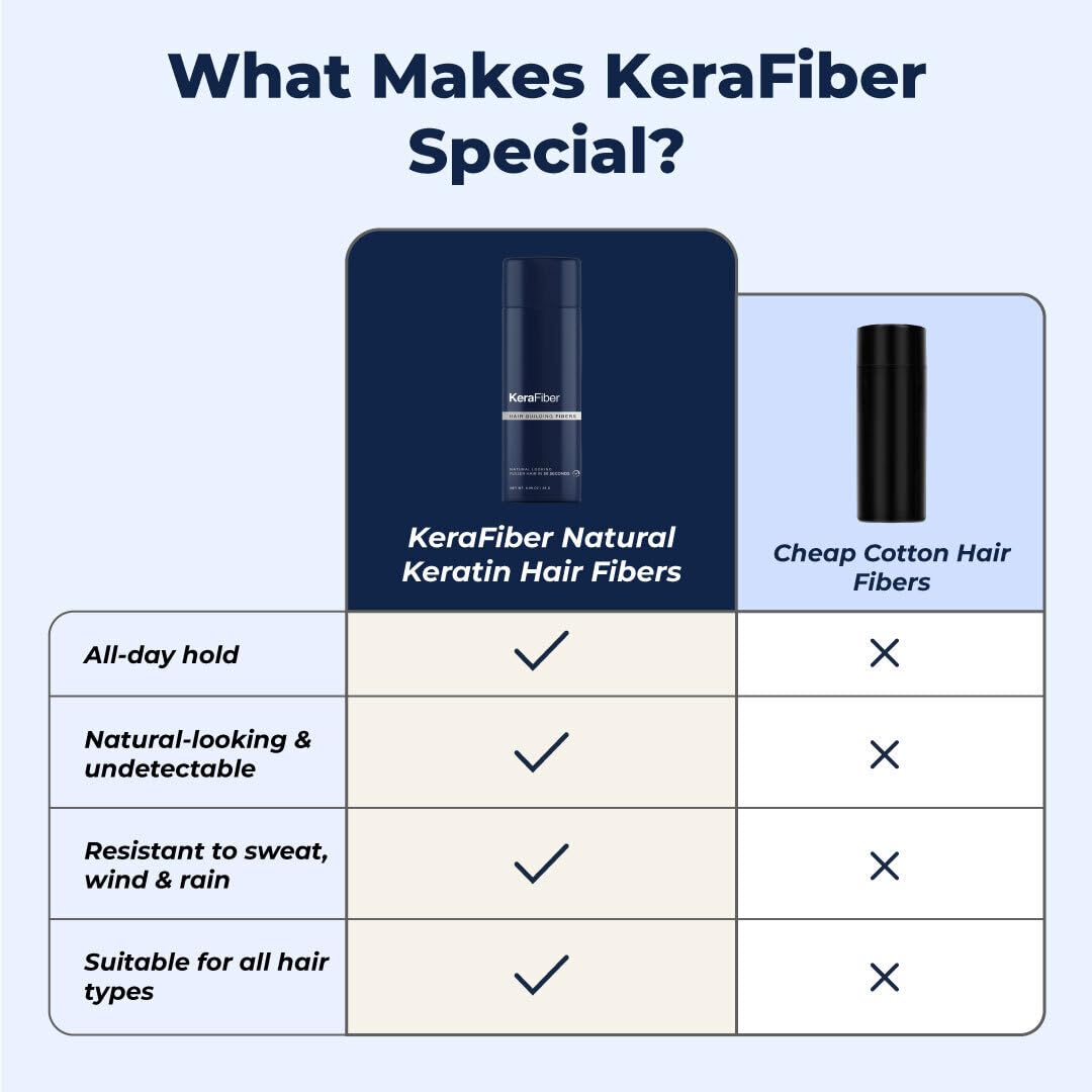 KeraFiber professional salon grade hair thickener product display.