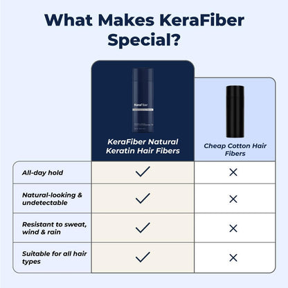 KeraFiber professional salon grade hair thickener product display.