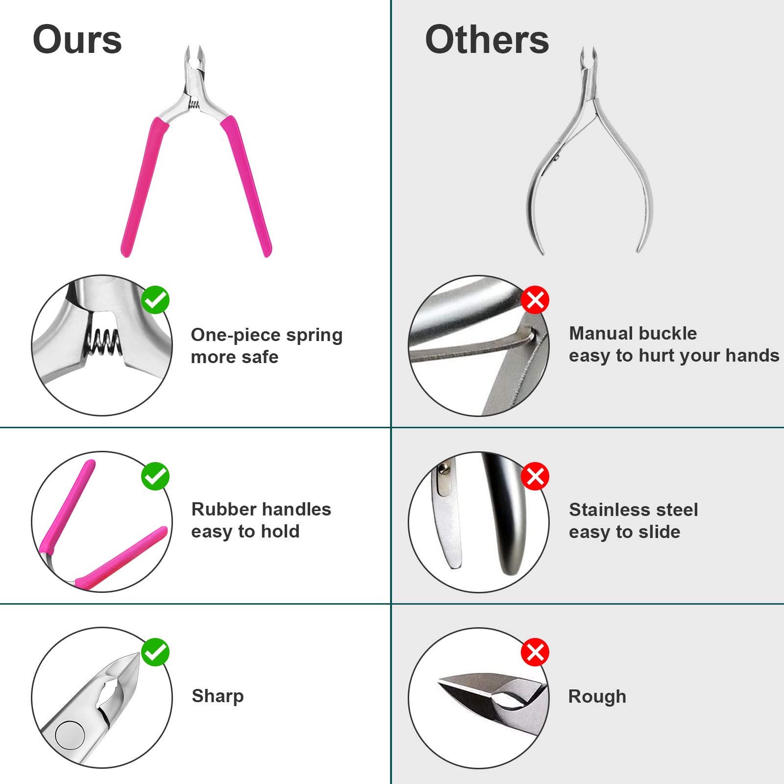 CGBE cuticle nipper stainless steel blades detail