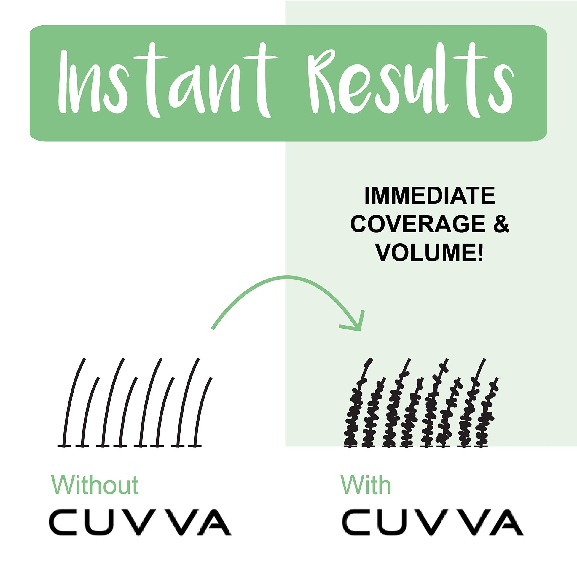 Authentic USA imported CUVVA hair volume building fibers back label text
