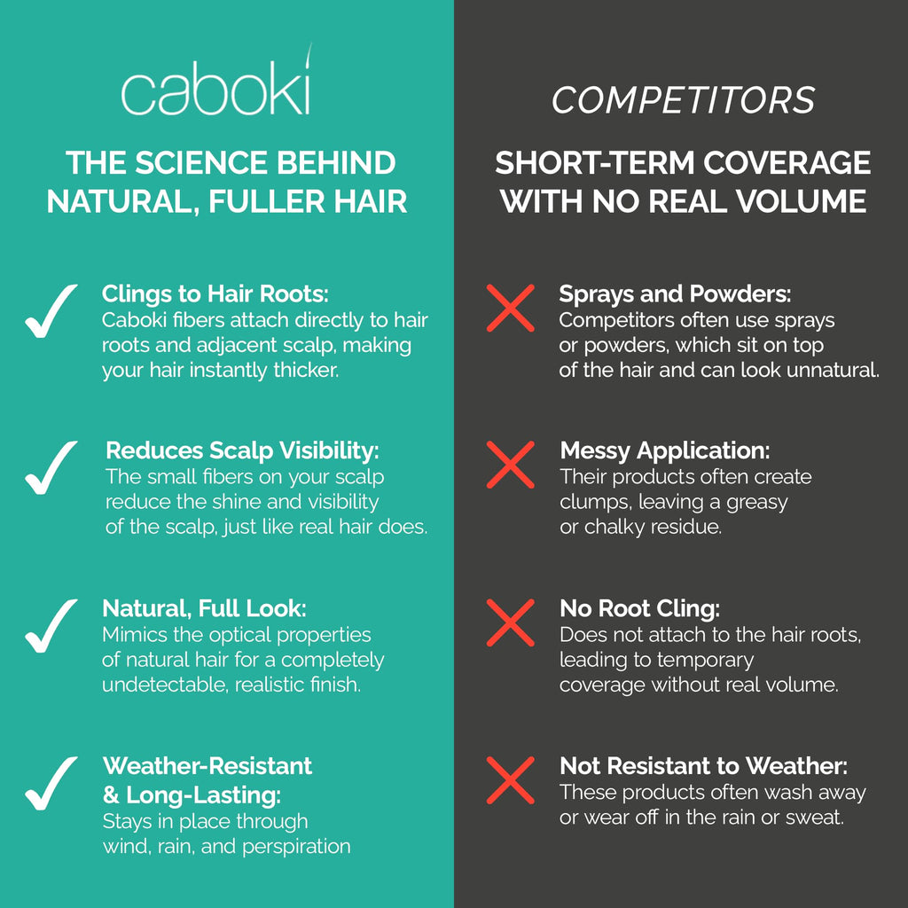 Caboki natural hair building fibers packaging opened view