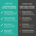 Caboki natural hair building fibers packaging opened view