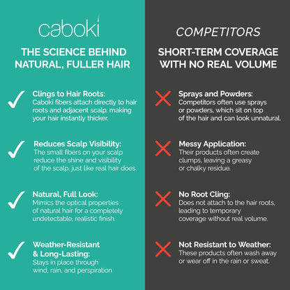 Caboki medium brown natural plant fibers for instant hair volumizing