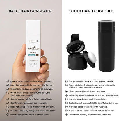 Dermatologist tested waterproof scalp coverage cream for men and women