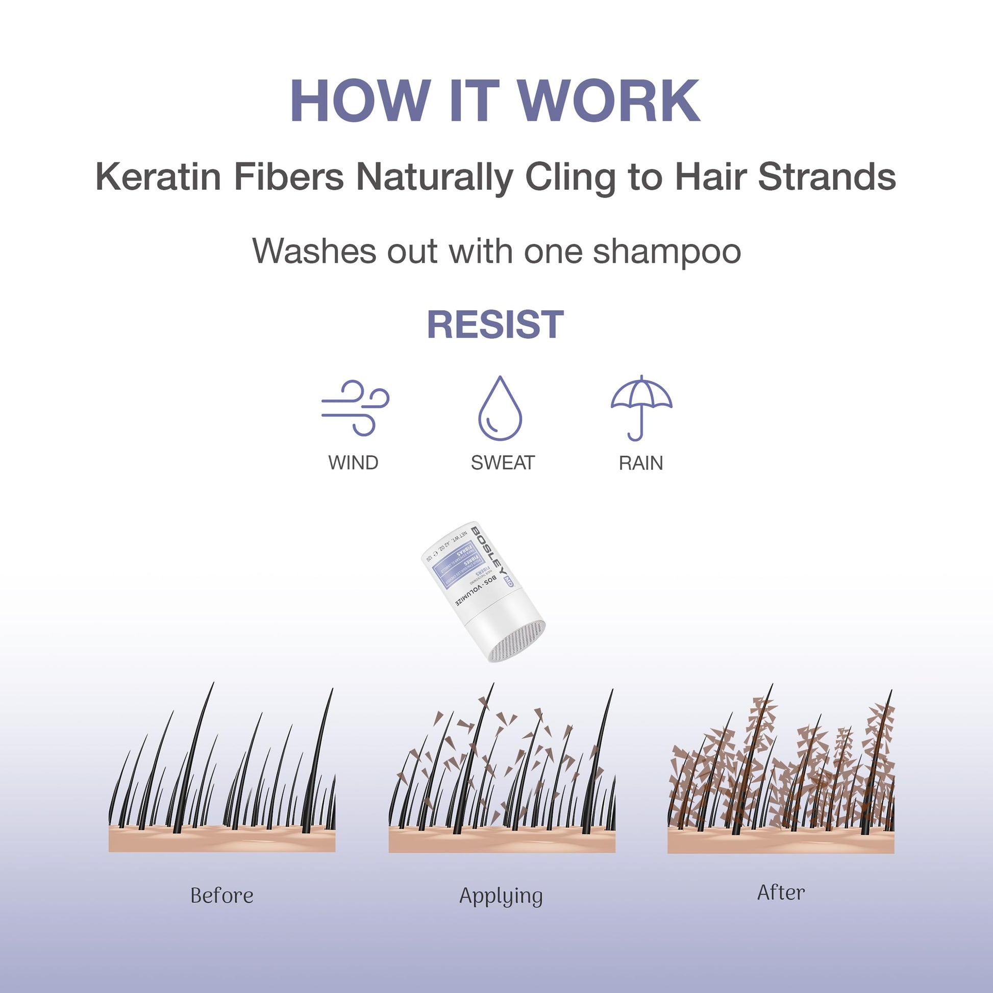 BosleyMD keratin hair fibers container top view showing shaker holes