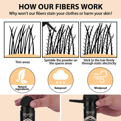 Water-resistant hair fiber spray system demonstrating durability against sweat and moisture.