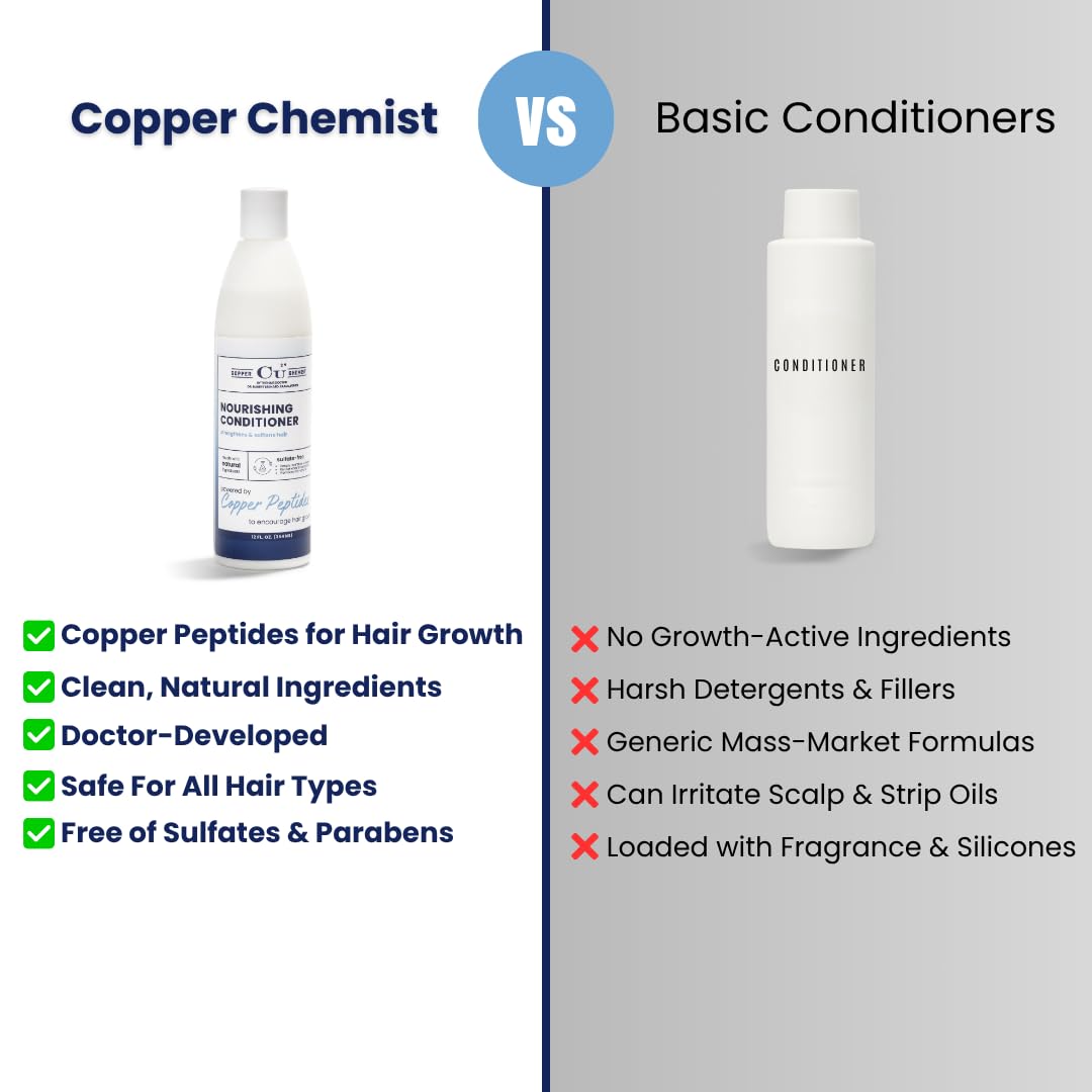 Detailed view of Copper Chemist hair thickening conditioner label