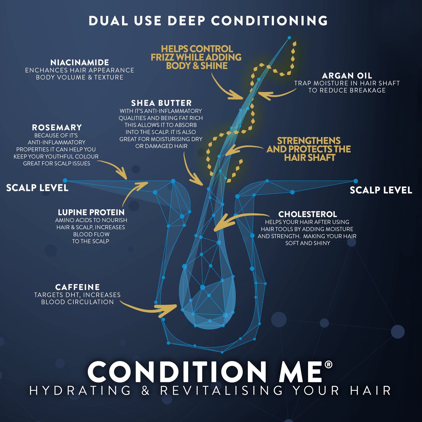 Sulfate free hair growth and repair conditioner fluid ounce bottle highlighting key ingredients