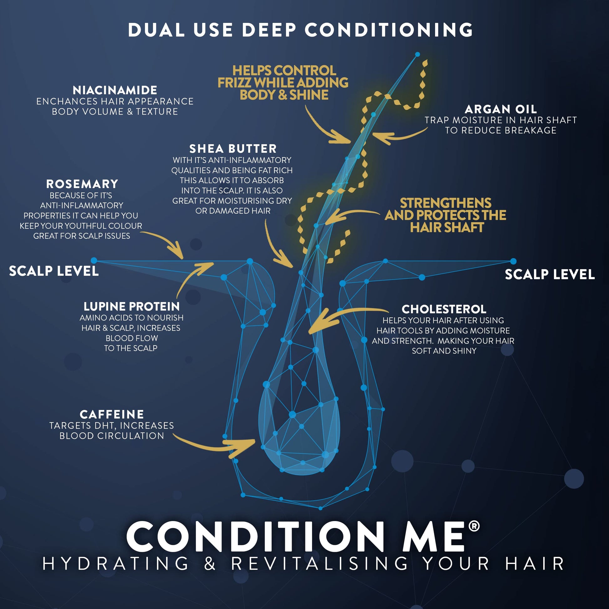 Sulfate free hair growth and repair conditioner fluid ounce bottle highlighting key ingredients