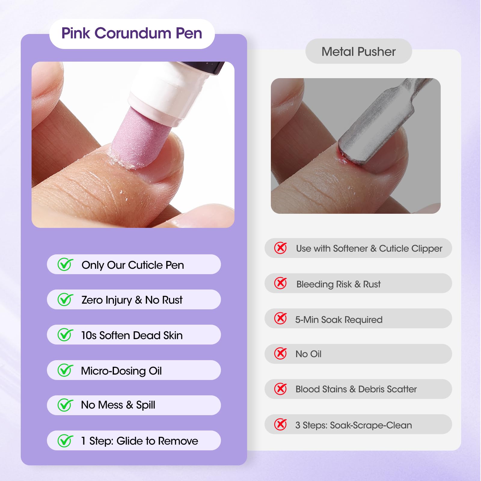 Demonstration of the click-button micro-dosing mechanism on the Gellen cuticle oil pen