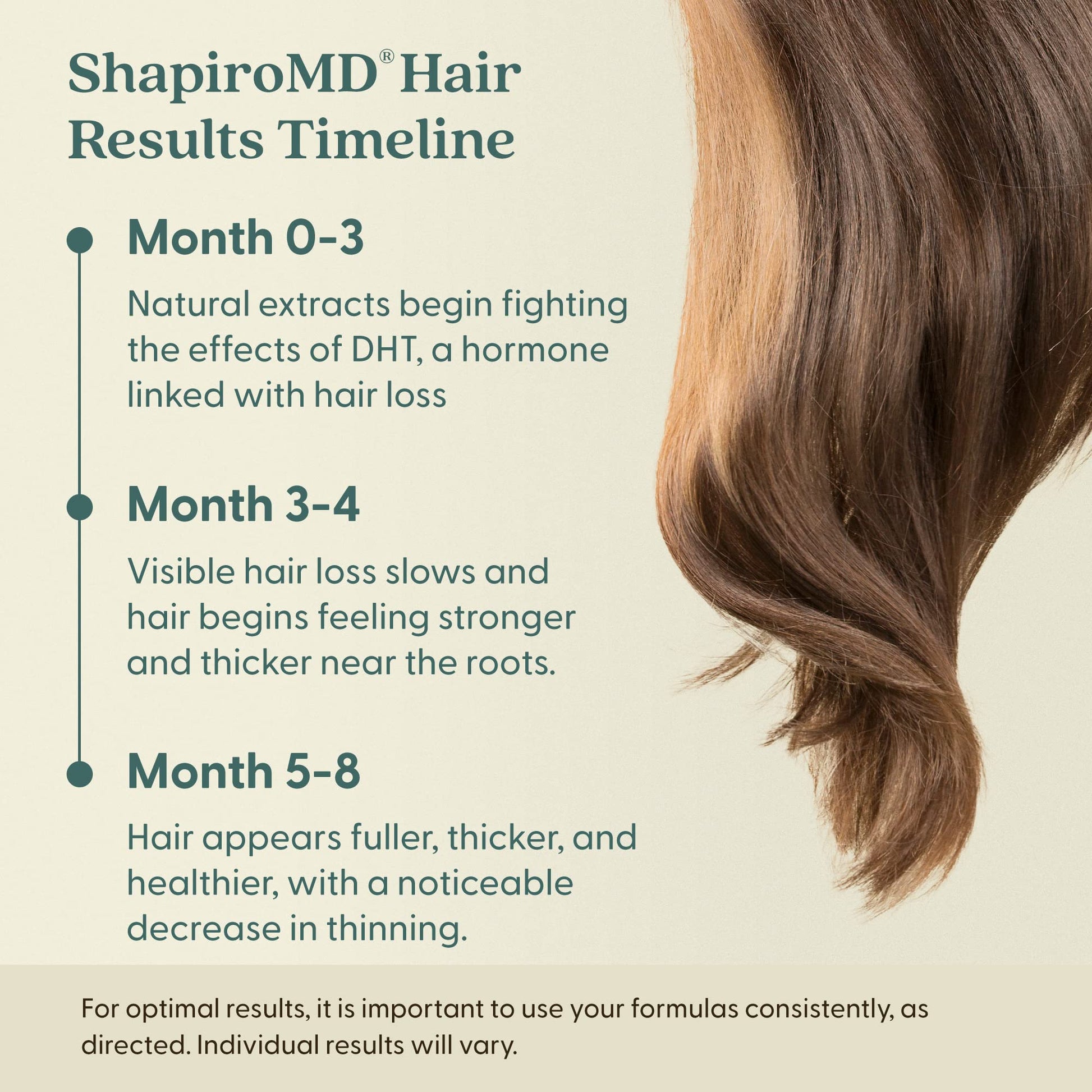 Authentic Shapiro MD hair care product for thinning hair
