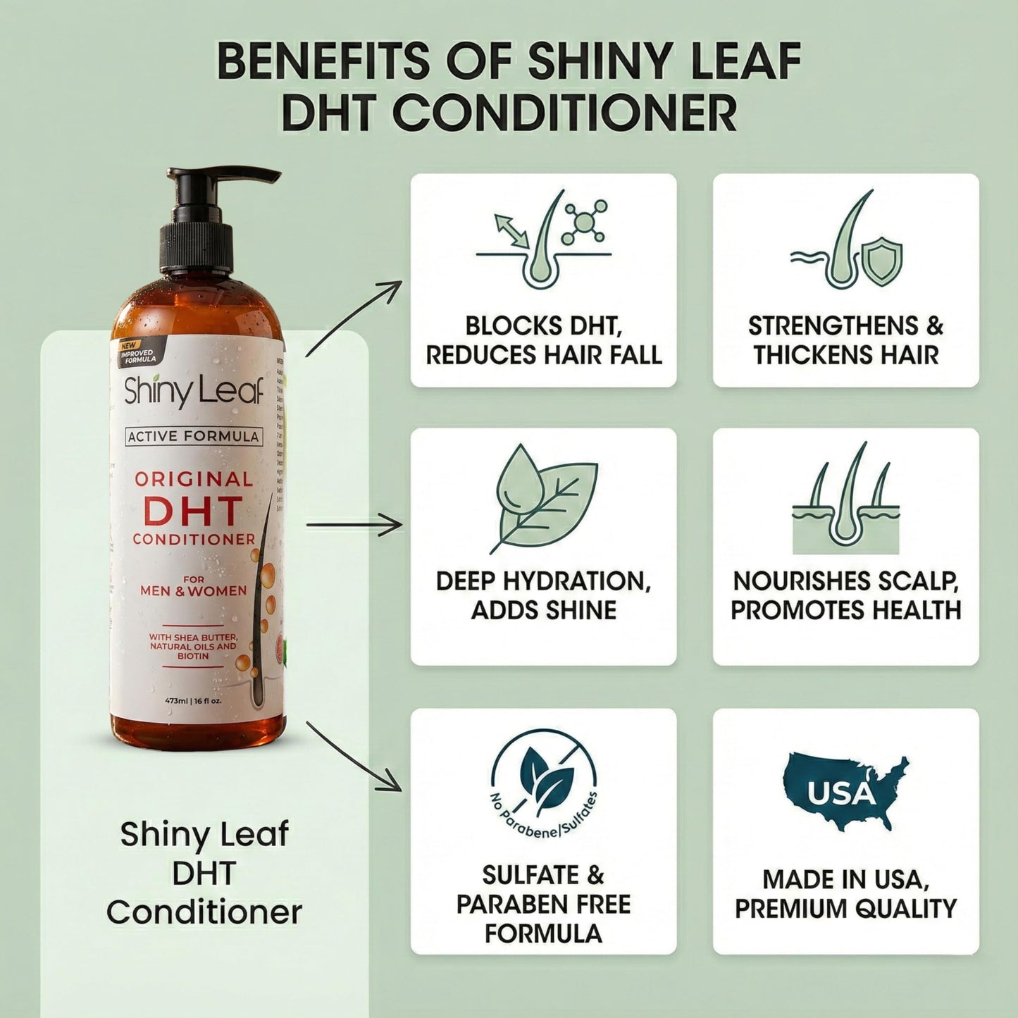 Back label of Shiny Leaf DHT blocker hair treatment