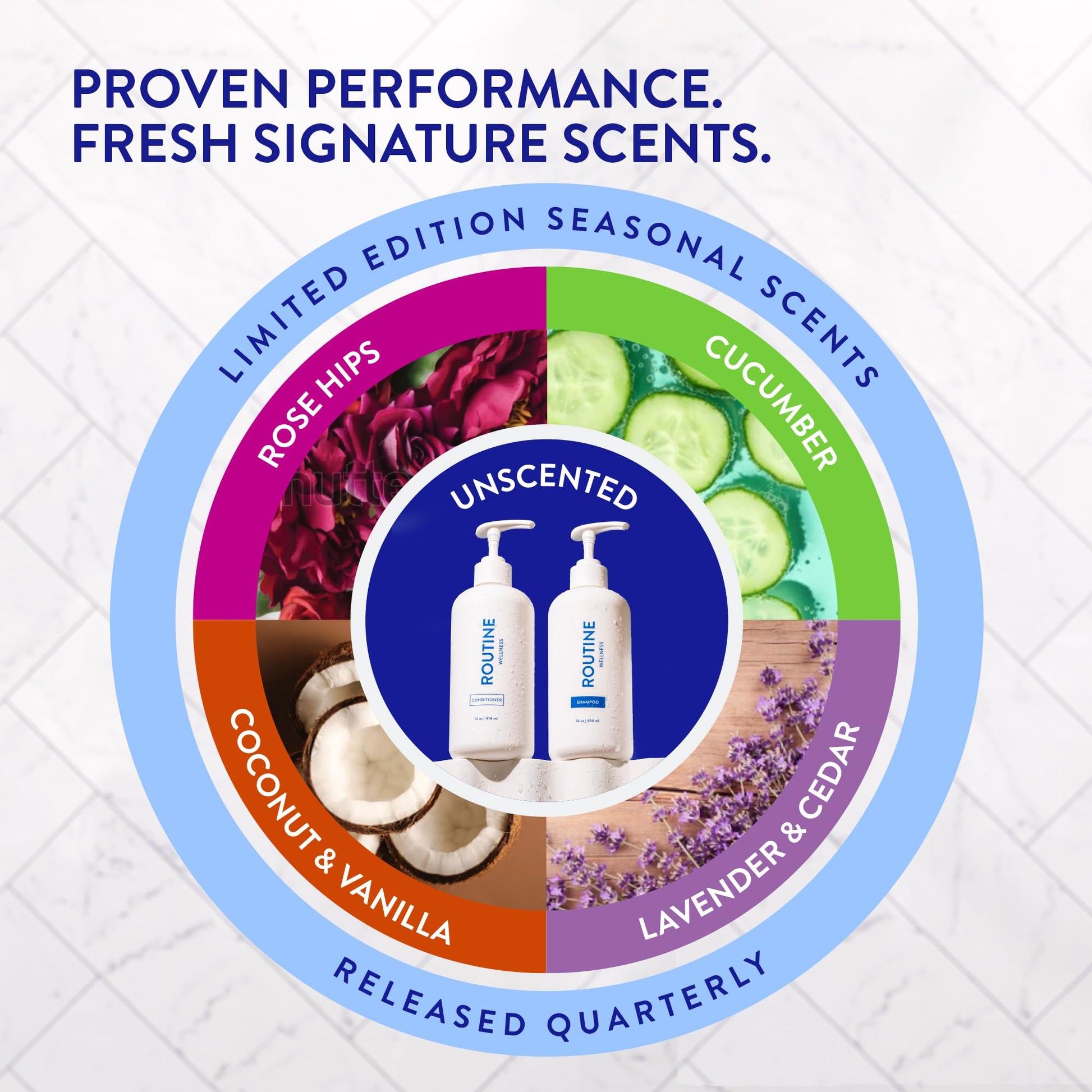 Side view of Routine Wellness 14 fluid ounce conditioner